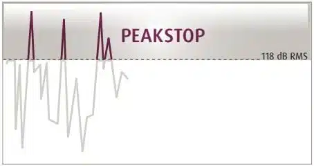 Công nghệ trong tai nghe văn phòng: Công nghệ PeakStop
