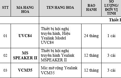 Danh sách thiết bị Ngọc Thiên cung cấp cho dự án lắp đặt thiết bị hội nghị tại Trung Tâm Thử Nghiệm và Kiểm Định Phúc Gia