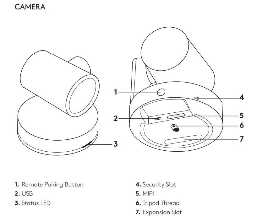 Các thành phần trên Webcam Logitech Rally