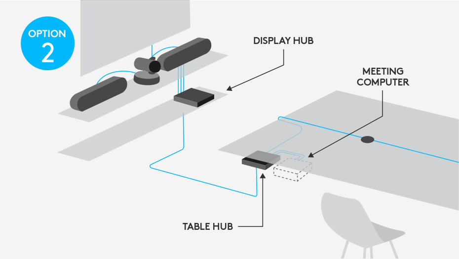 Hệ thống thiết bị hội nghị Logitech Rally Plus có khả năng kết nối tùy biến với nhiều bố cục không gian