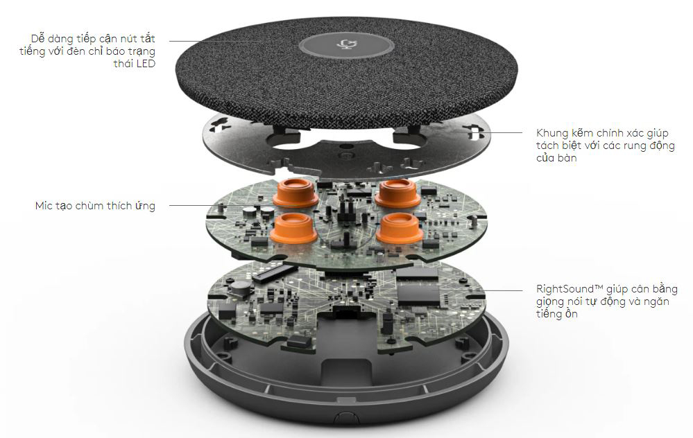 Cấu tạo bên trong mic pod rally