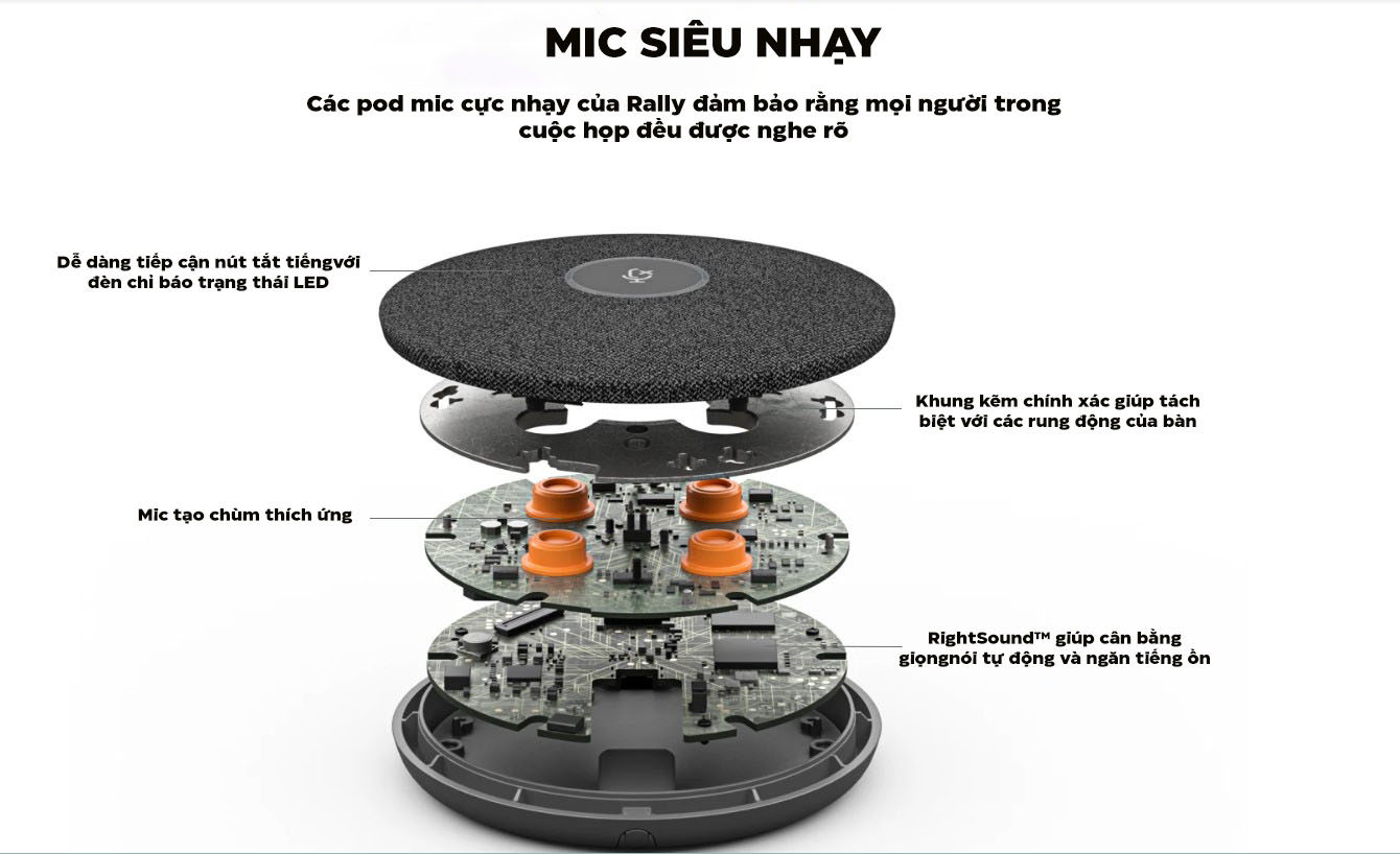 Tính năng của pod mic trong bộ Logitech Rally Plus