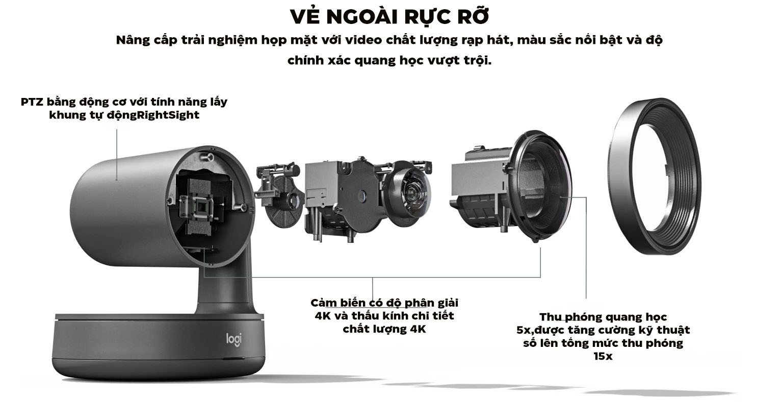 Tính năng nổi bật của camera rally trong bộ Logitech Rally Plus