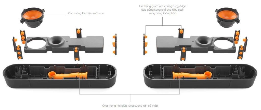 Cấu tạo bên trong loa Rally