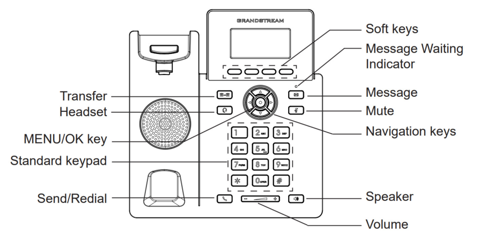 Các thành phần trên thân điện thoại ip grandstream grp2601