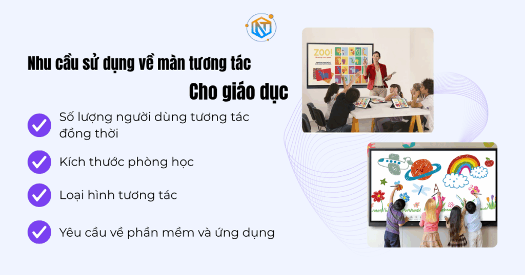 Nhu cầu sử dụng về màn tương tác cho giáo dục