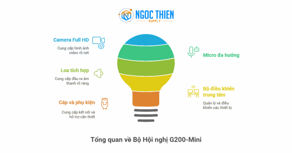 G200-Mini – Bộ thiết bị hội nghị tối ưu cho phòng họp nhỏ
