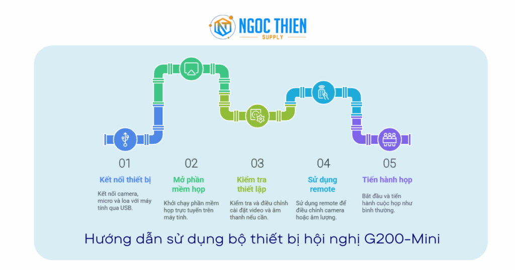Hướng dẫn sử dụng bộ thiết bị hội nghị G200-Mini