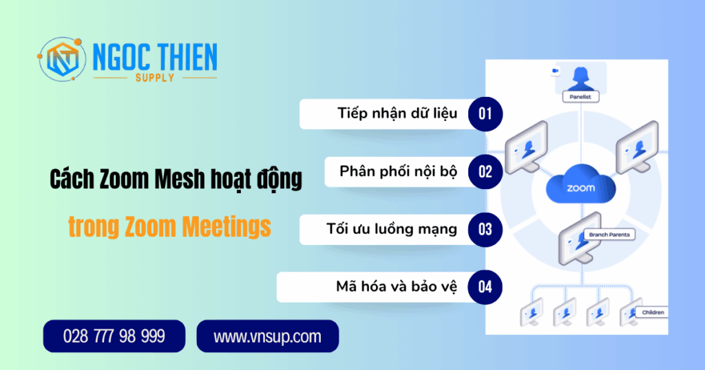 Cách Zoom Mesh hoạt động trong Zoom Meetings
