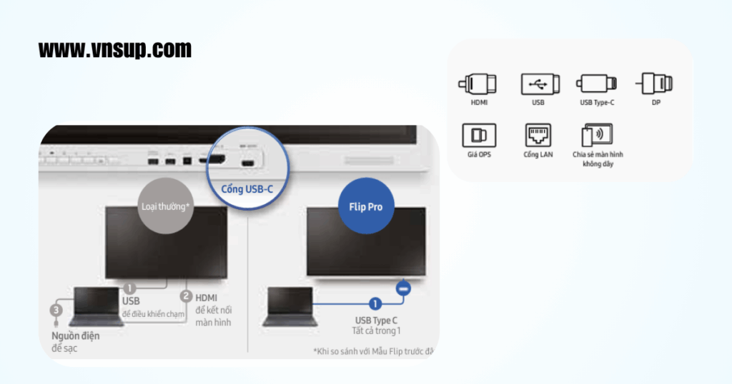 Kết nối toàn diện - USB-C 3-trong-1 và phản chiếu không dây