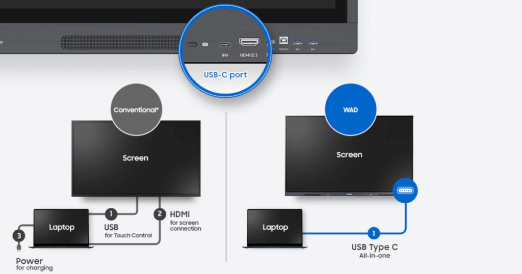 Cổng kết nối 3 trong 1 USB-C
