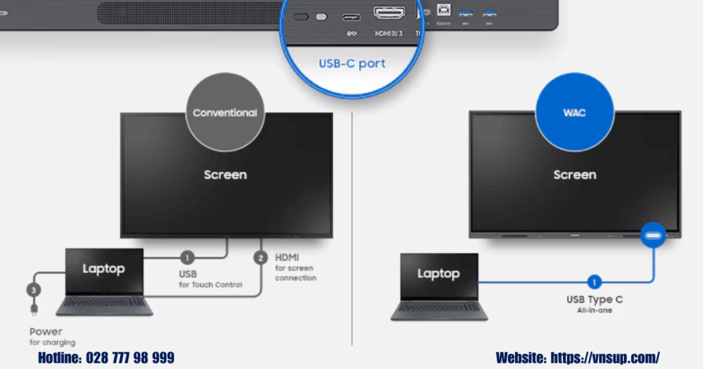 Cổng kết nối 3 trong 1 USB-C