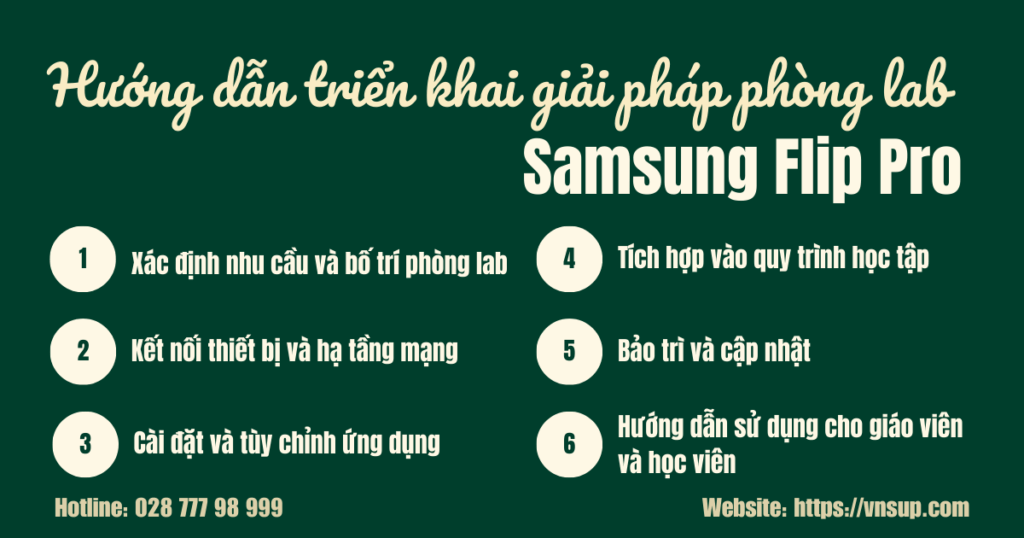 Hướng dẫn triển khai giải pháp phòng lab với Samsung Flip Pro