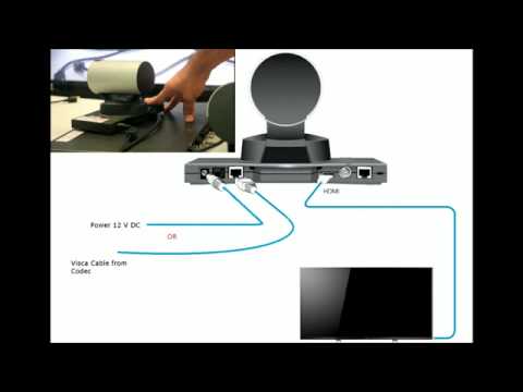 Connect a Precision HD camera to a display