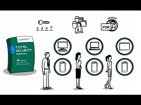 Kaspersky Total Security – Multi-Device