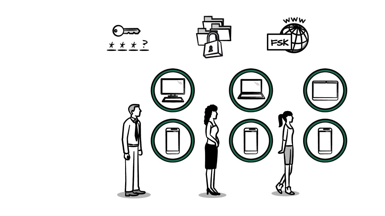 Kaspersky Total Security – Multi-Device