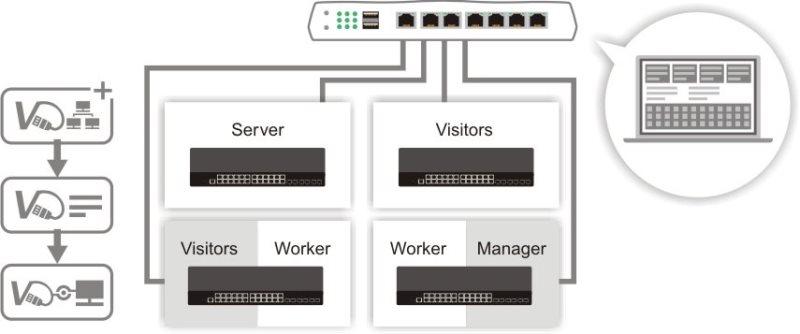 H4 central switch management of VigorRouter 4 2023