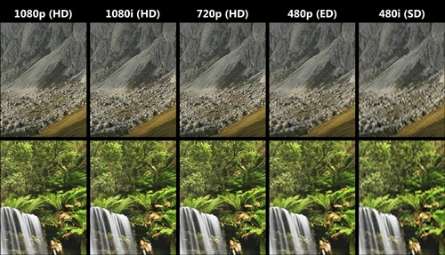 Độ phân giải hỗ trợ tốc độ dữ liệu cho băng thông hội nghị truyền hình