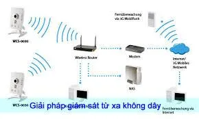 lắp Äặt camera quan sát wifi chất lượng