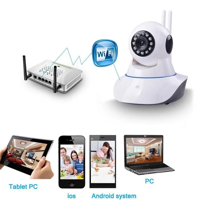 PhÃ¢n biá»t Camera IP vÃ&nbsp; Camera IP wifi khÃ´ng dÃ¢y - nhÃ&nbsp; Äáº¹p sá»