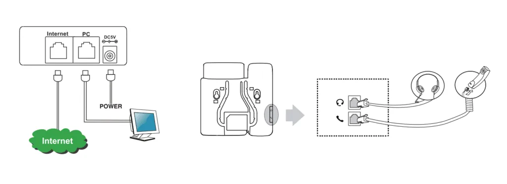 Sơ đồ kết nối với điện thoại IP Yealink SIP T19 E2