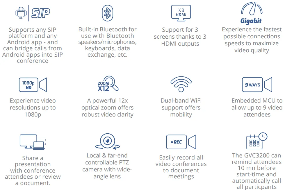 Tính năng điện thoại grandstream gvc3200 video conference