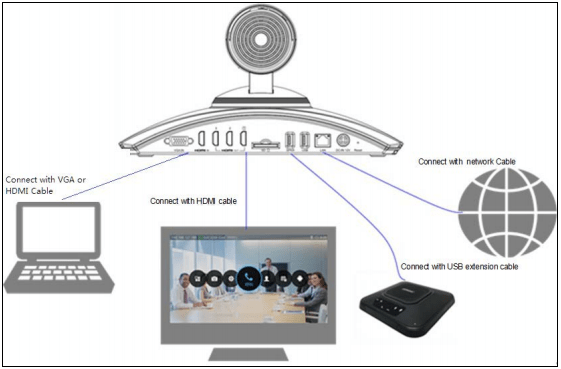 dien-thoai-grandstream-gvc3200Điện thoại Grandstream GVC3200, Tích hợp sẵn MCU 4 điểm hội nghị Full HD 1080, 9 điểm VGA, Wifi, Bluteooth, Kết nối Lyns, Skype, Google hangouts, Cisco, Polycom. Camera 2Megapixcel, Zoom 12X, remote điều khiển. 3 cổng video out HDMI, 1 in HDMI. Đại lý phân phối điện thoại IP Grandstream, 