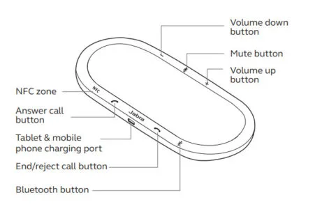 GIAO DIEN JABRA 810 UC