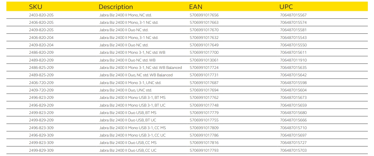 cac bien the jabra BIZ 2400 II