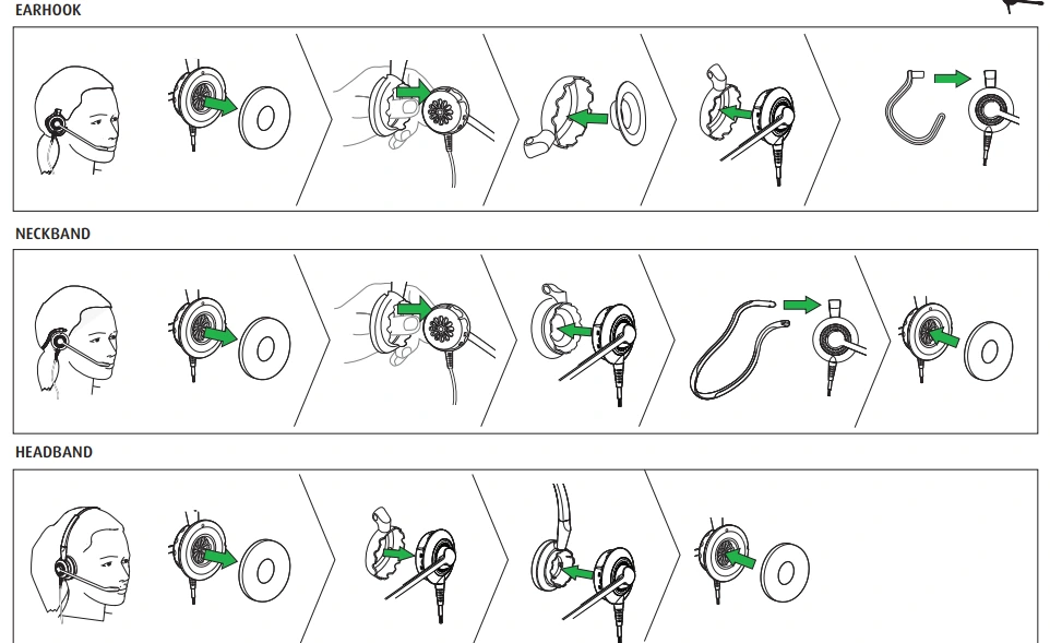 huong dan thay doi cach deo tai nghe