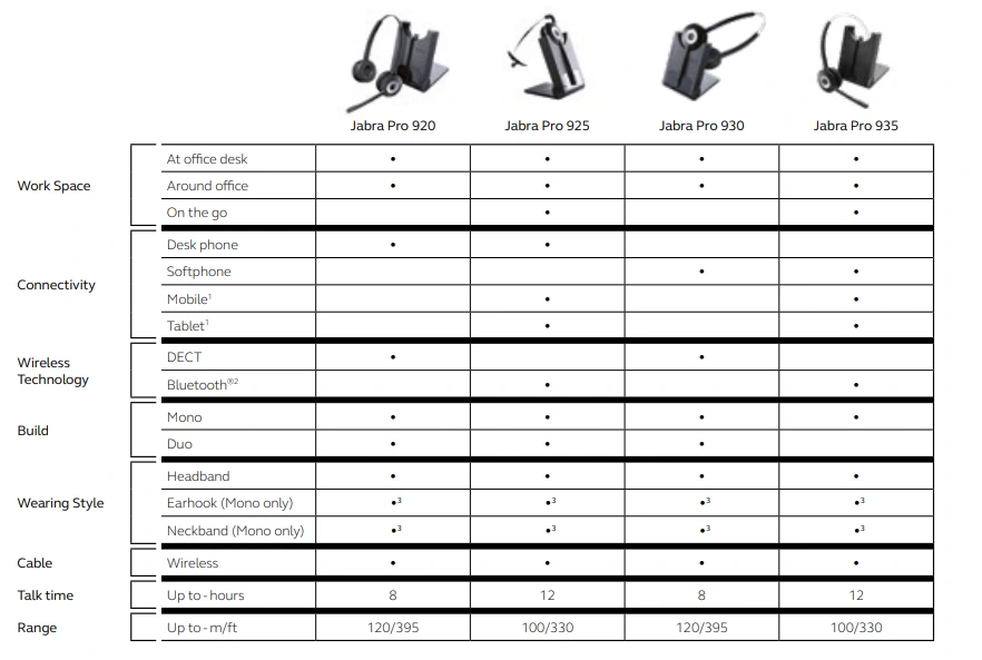 jabra pro 900 series-01
