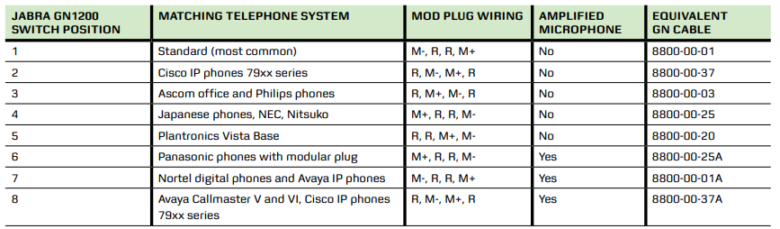 8 vị trí trượt tương ứng với các hệ thống điện thoại