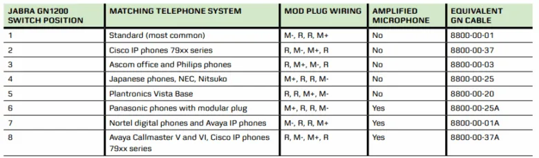 8 vị trí trượt tương ứng với các hệ thống điện thoại