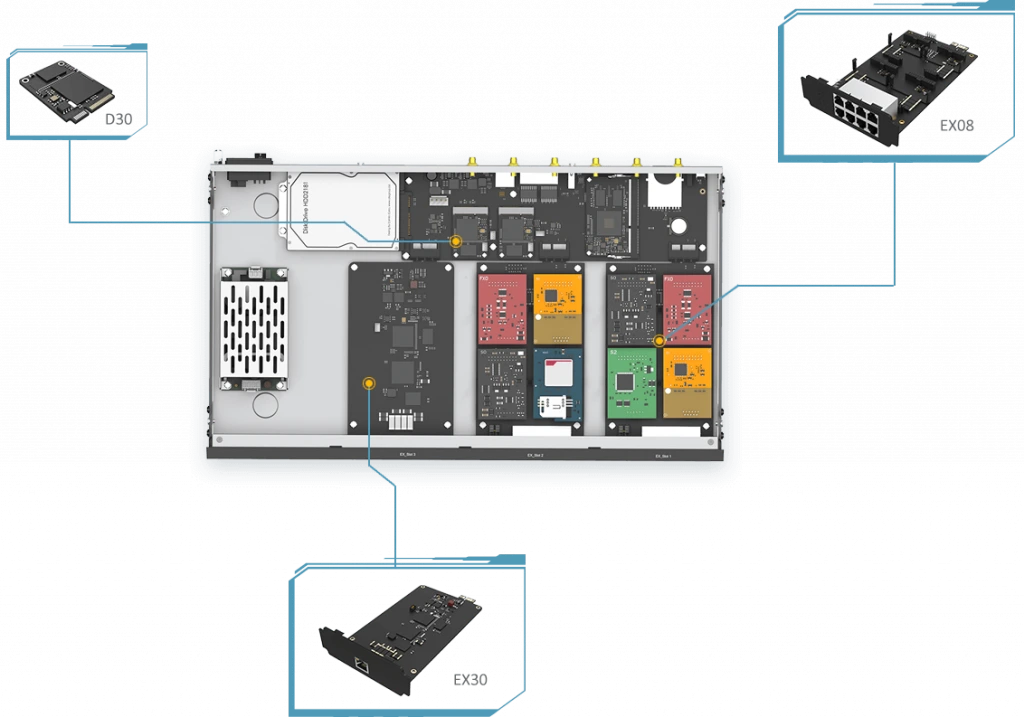 Tổng đài IP Yeastar S300