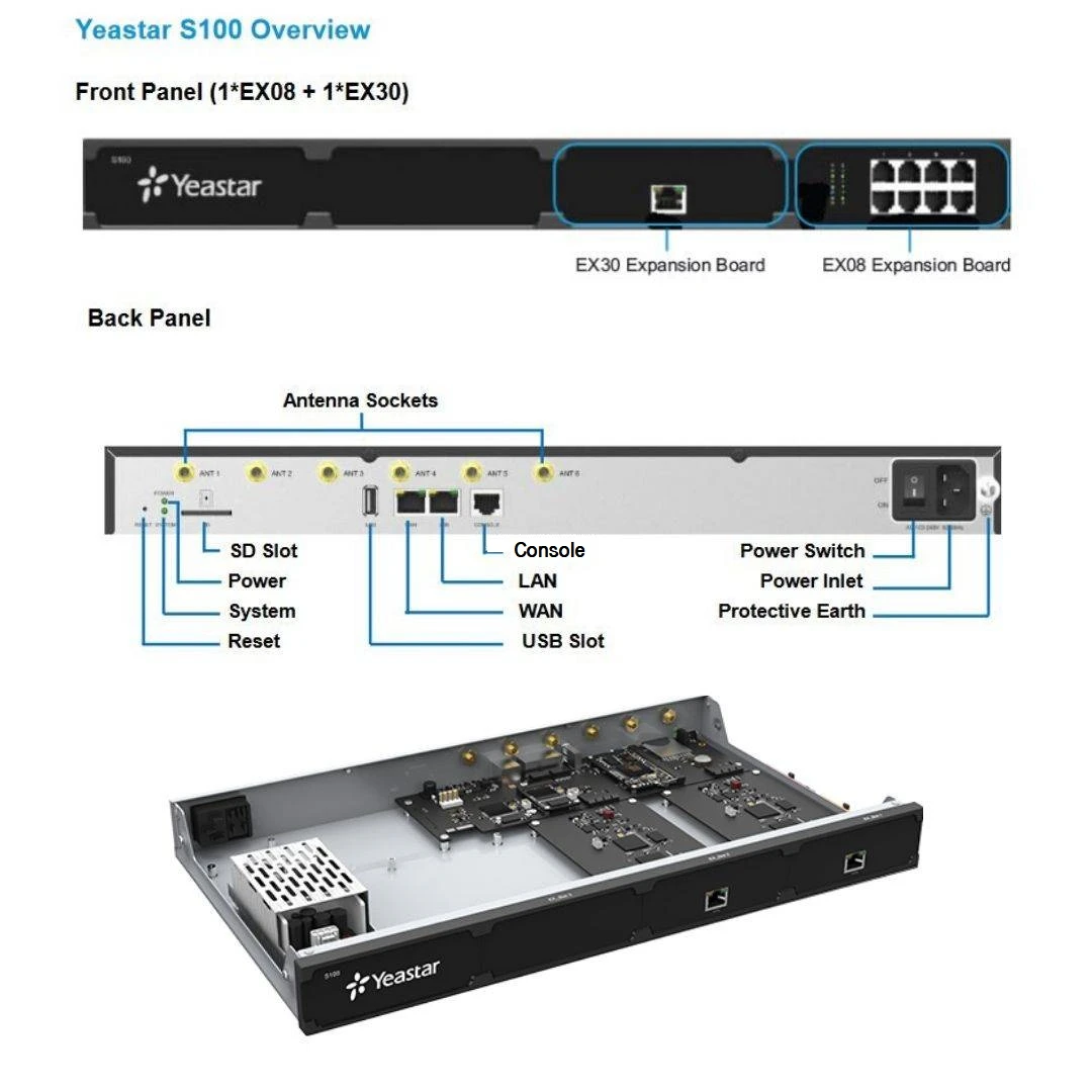 tong-dai-IP-yeastar-S100
