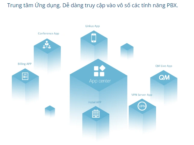 truy cập vào các tính năng PBX bằng trung tâm ứng dụng