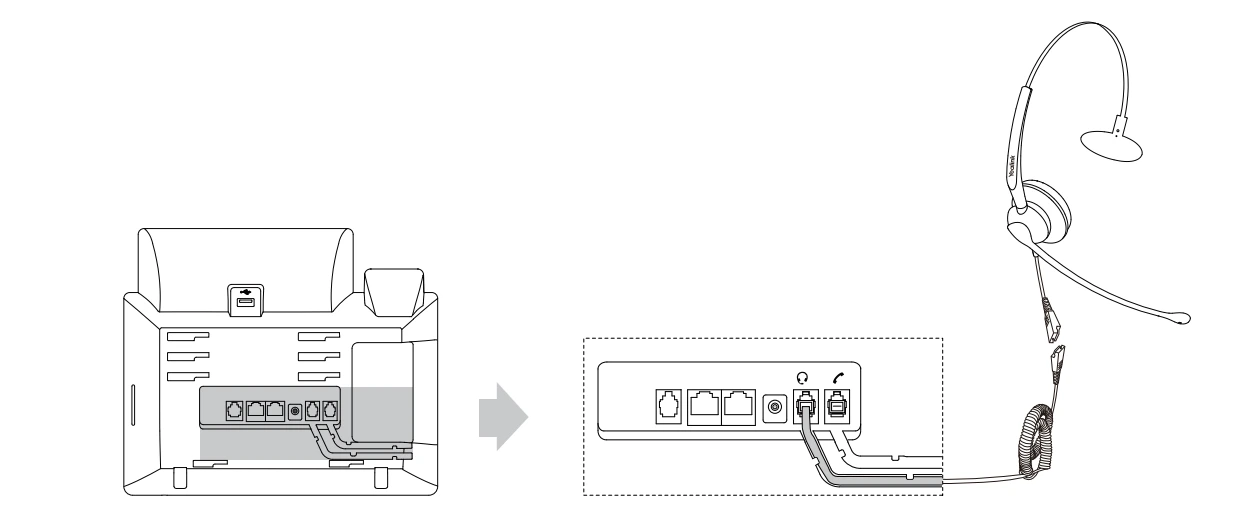 Kết nối tai nghe Yealink YHS33 với điện thoại bàn