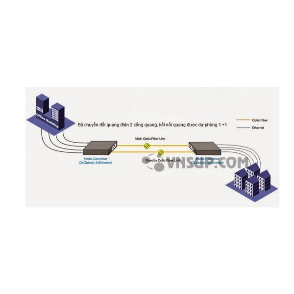 TP-Link Media Converter