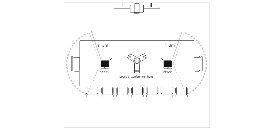 Micro CP960 hỗ trợ nhận diện giọng nói 360 độ ở bán kính lên đến 3 mét (10 feet)