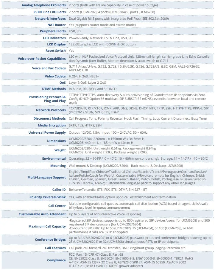 Thông số kỹ thuật Grandstream UCM6202