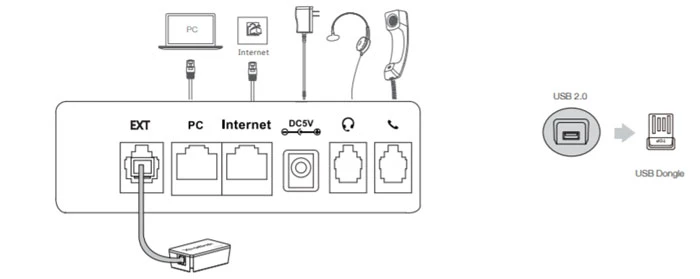 Series Yealink T4S hỗ trợ cung cấp hiệu quả và triển khai hàng loạt dễ dàng với Dịch vụ cung cấp và chuyển hướng (RPS) miễn phí của Yealink