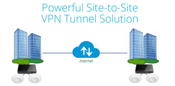 tinh năng Grandstream-GWN7000-03