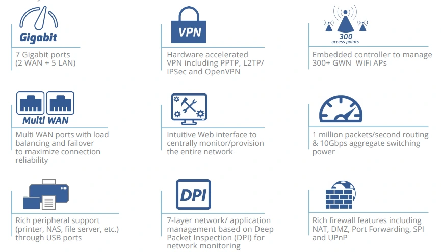 tinh năng Grandstream-GWN7000