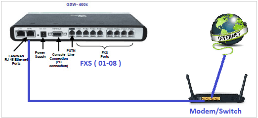 huong-dan-cai-dat-gxw4004-va-gxw4008Cài đặt GXW4004_4008