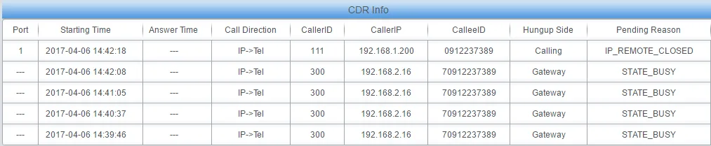huong-dan-lap-dat-va-su-dung-thiet-bi-smg40xx-thiet-bi-sim-synwayCDR trên thiết bị GSM_2