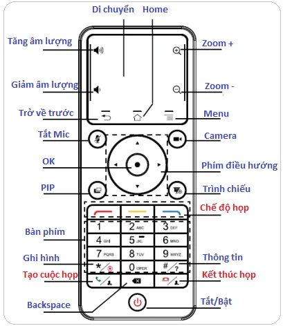 huong-dan-hop-hoi-nghi-truyen-hinh-qua-web-smartphone-va-gvc3200Hướng dẫn hội nghị truyền hình