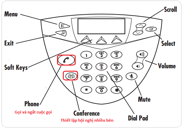huong-dan-su-dung-dien-thoai-hoi-nghi-polycom-soundstationHướng dẫn sử dụng điện thoại hội nghị Polycom