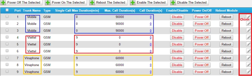 huong-dan-cai-dat-thiet-bi-gsm-tg100-tg200-tg400-tg800-tg1600Thiết bị nhắn tin SMS