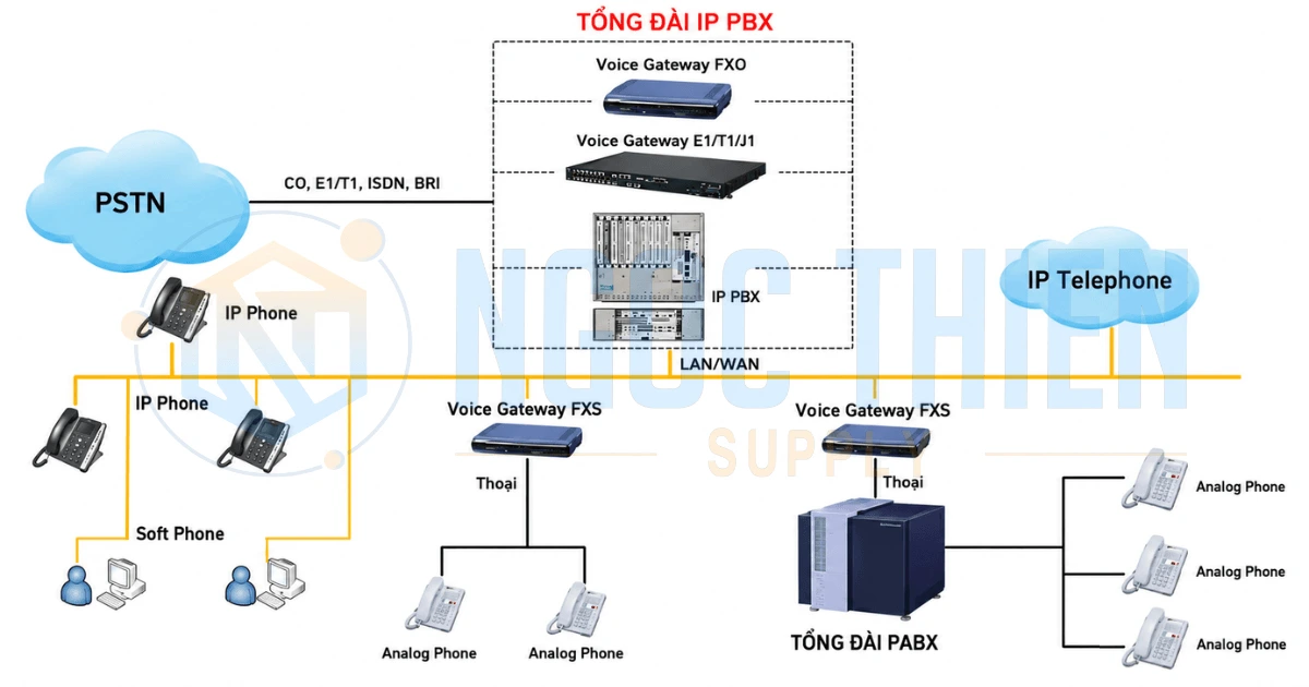 Sơ đồ nguyên lý điện thoại nội bộ tòa nhà cao tầng tiêu chuẩn