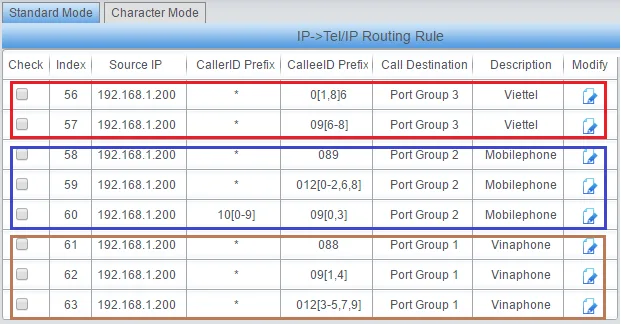 huong-dan-lap-dat-va-su-dung-thiet-bi-smg40xx-thiet-bi-sim-synwayThiết bị kết nối SIM